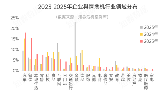 2025輿情危機(jī)深度解讀 企業(yè)如何打贏“信任保衛(wèi)戰(zhàn)”？以日用百貨銷售為例
